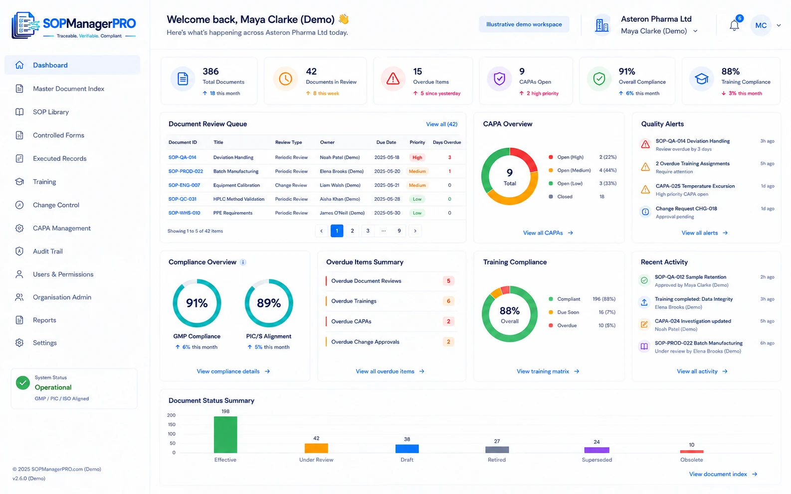 Illustrative quality and compliance dashboard for a demo pharmaceutical company