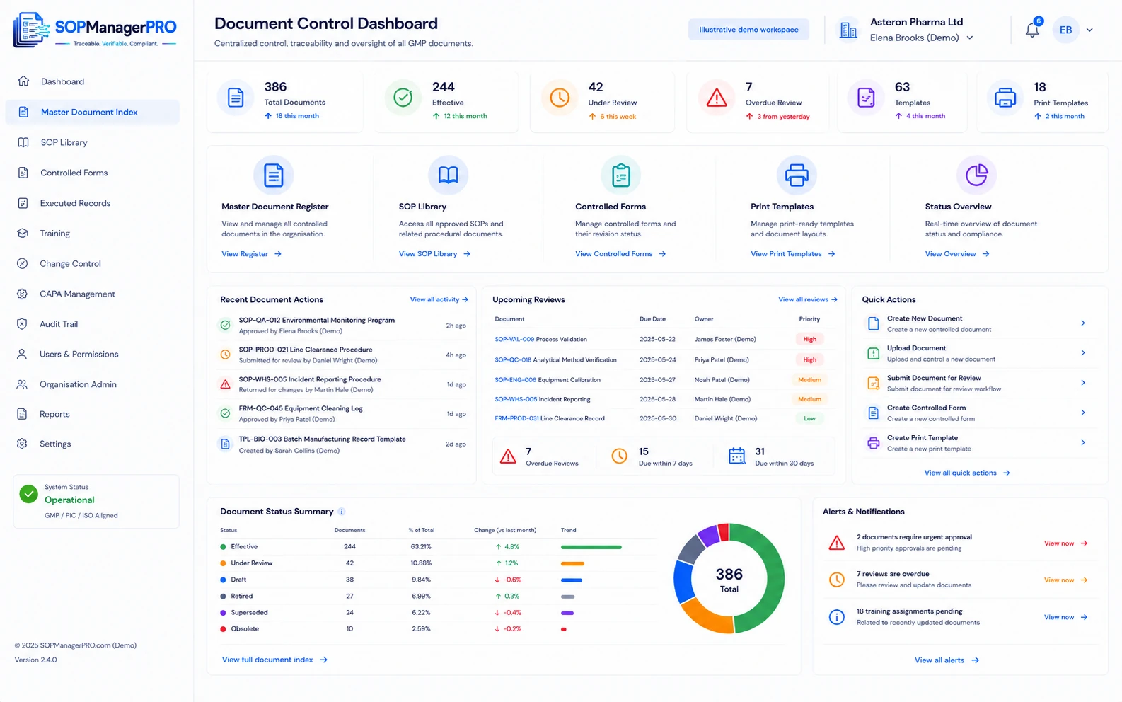Illustrative SOPManagerPRO Master Document Index