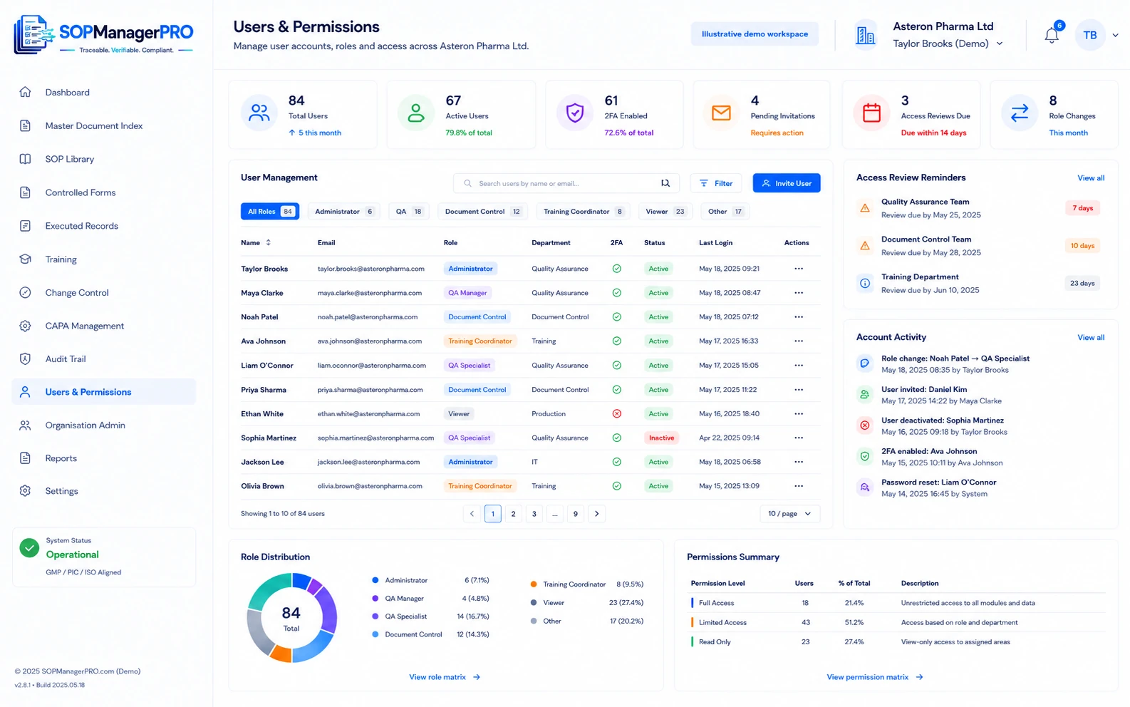 Illustrative users and permissions dashboard for distributed operations